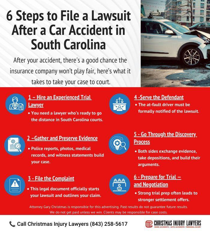 6 Steps to File a Lawsuit After a Car Accident in South Carolina