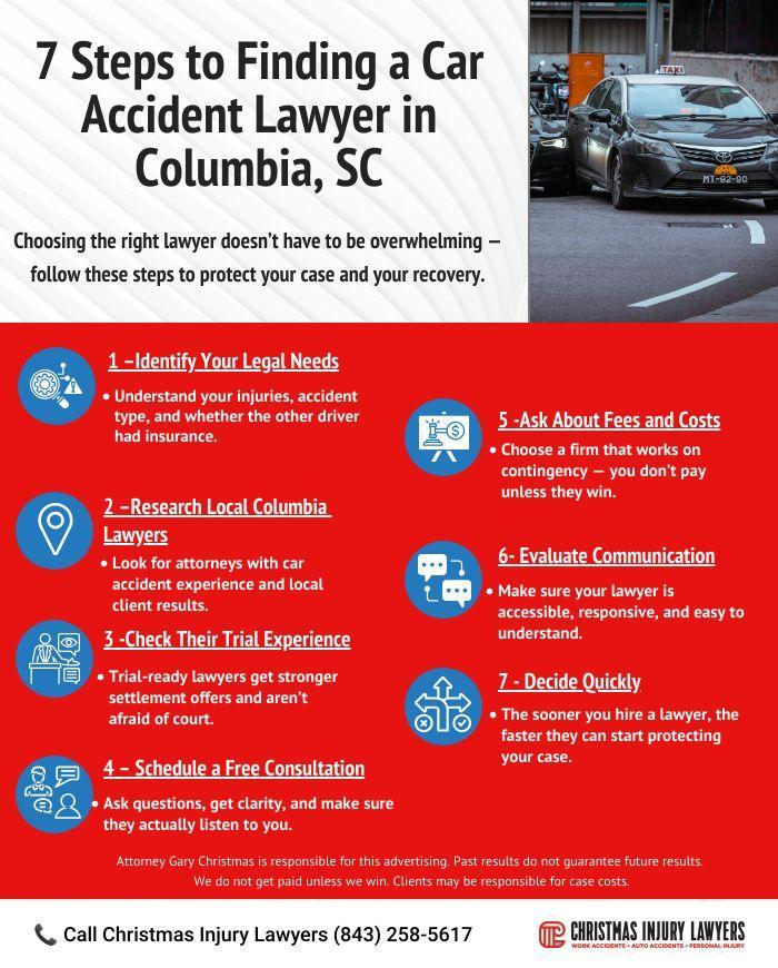 7 Steps to Finding a Car Accident Lawyer in Columbia, SC