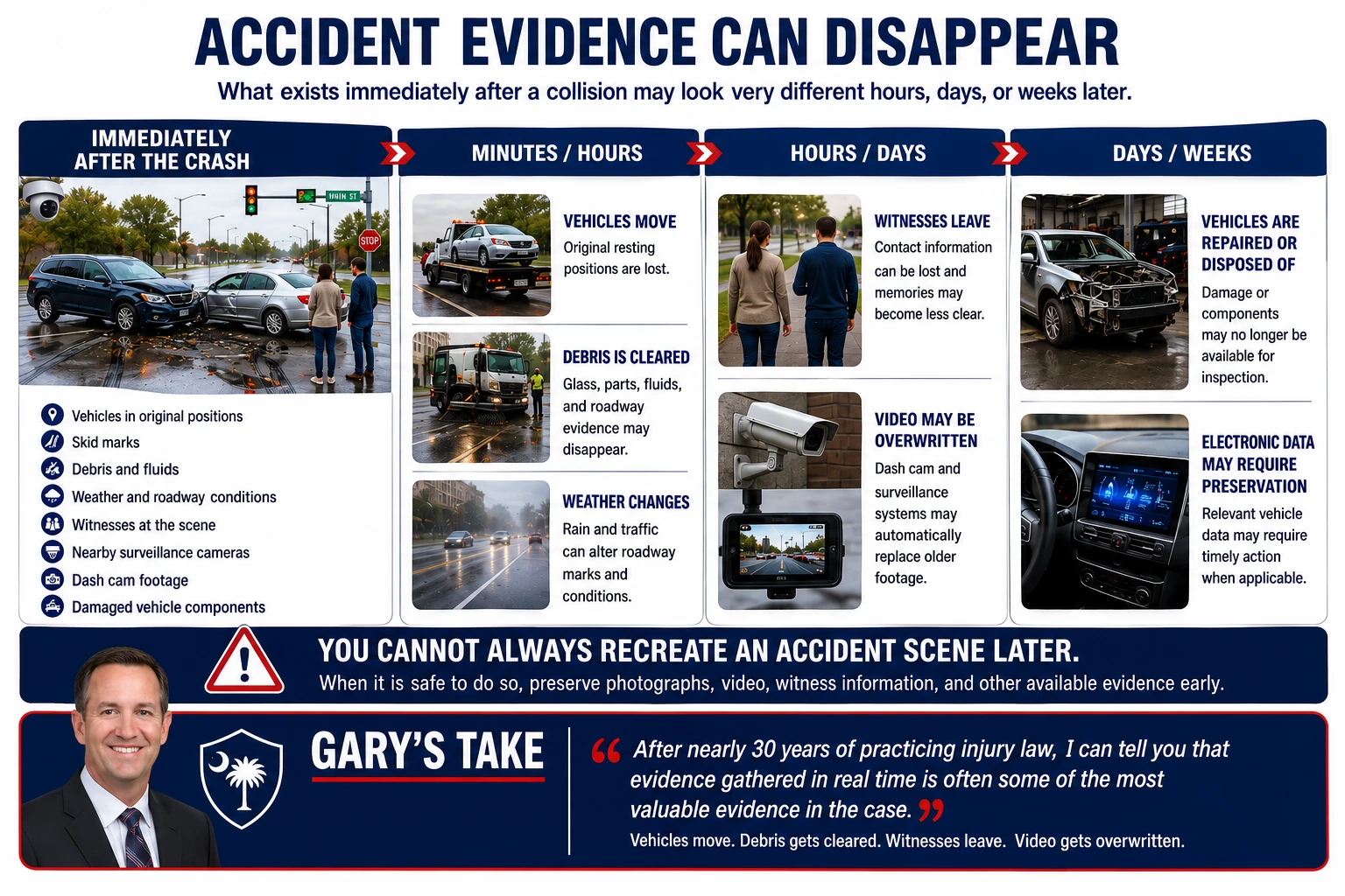 Car accident evidence that can change or disappear over time, including skid marks, roadway debris, vehicle positions, temporary road and weather conditions, witness information, surveillance video, dash cam footage, damaged vehicle components, and electronic vehicle data.
