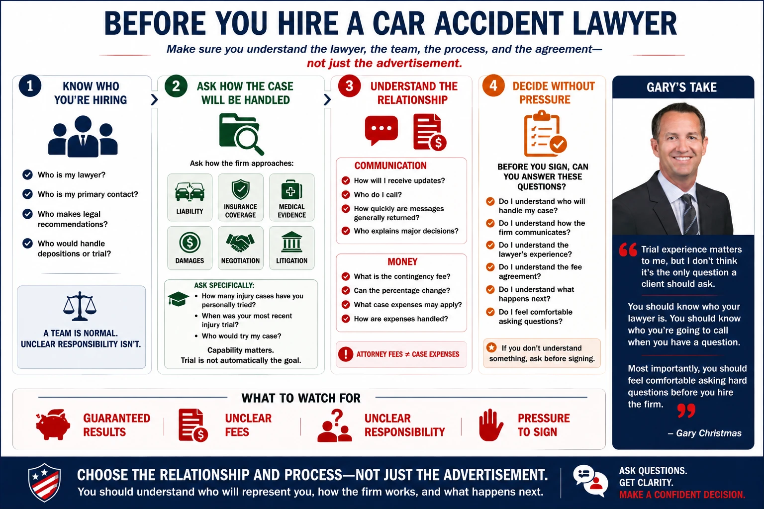 Four areas to evaluate before hiring a car accident lawyer: know who you are hiring, understand how the case will be handled, clarify communication and contingency fees, and make the decision without pressure or guaranteed promises.