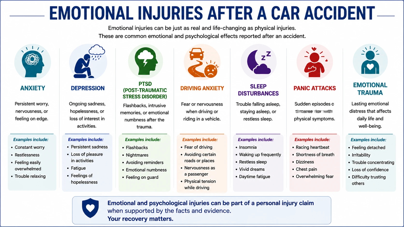 Common emotional injuries after a car accident, including anxiety, depression, PTSD, driving anxiety, sleep disturbances, panic attacks, and emotional trauma.