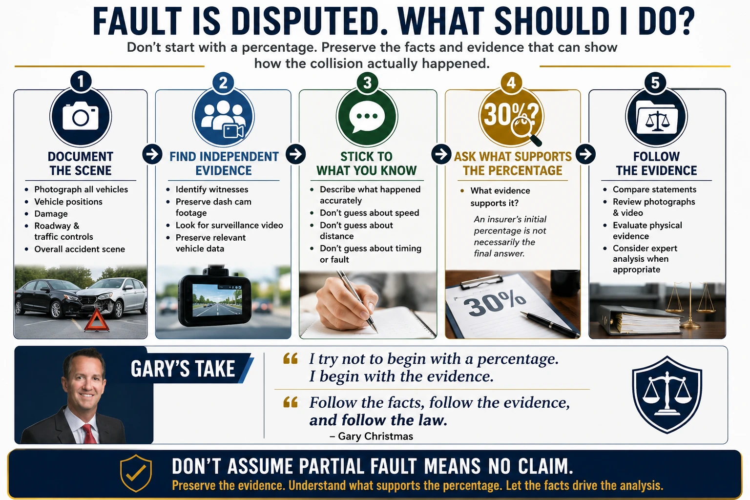 Five steps when fault is disputed after a car accident: document the scene, find independent evidence, stick to what you know, ask what evidence supports the assigned fault percentage, and follow the evidence.