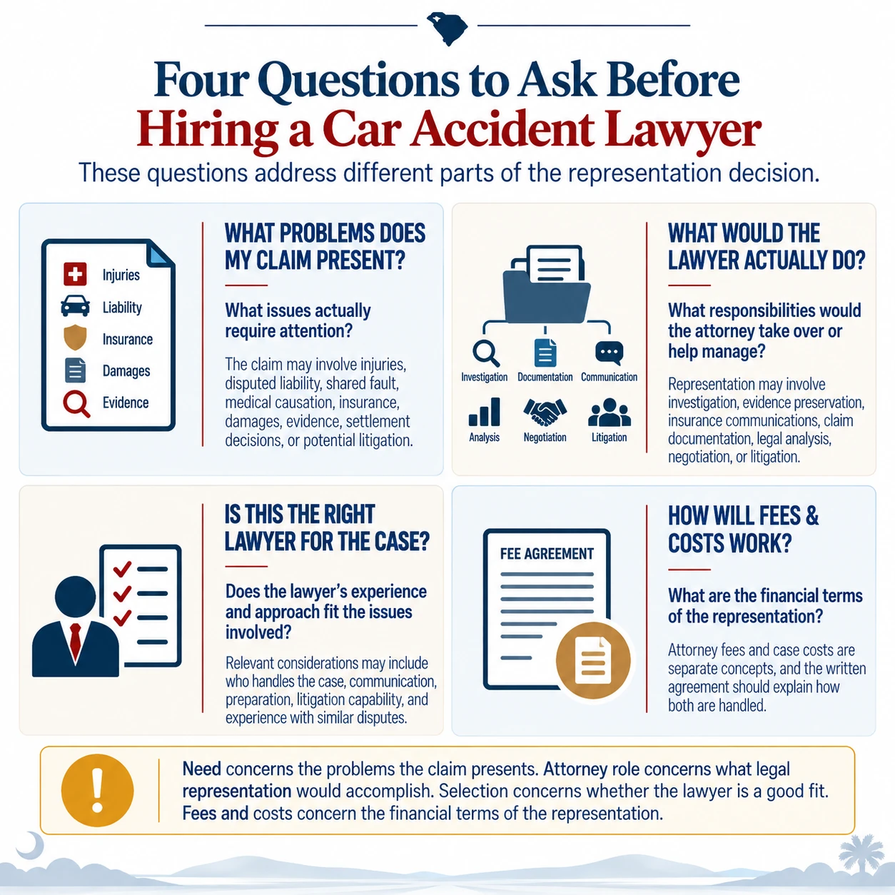 Four-part framework for hiring a car accident lawyer covering claim problems, the lawyer&rsquo;s role, attorney selection, and how fees and costs work.