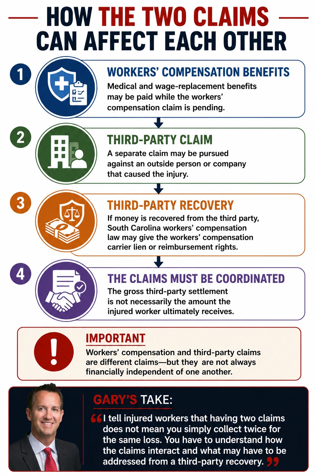 Steps to take after a workplace injury involving a third party, including reporting the injury, seeking medical treatment, documenting symptoms, preserving evidence, and identifying responsible companies and insurance coverage.