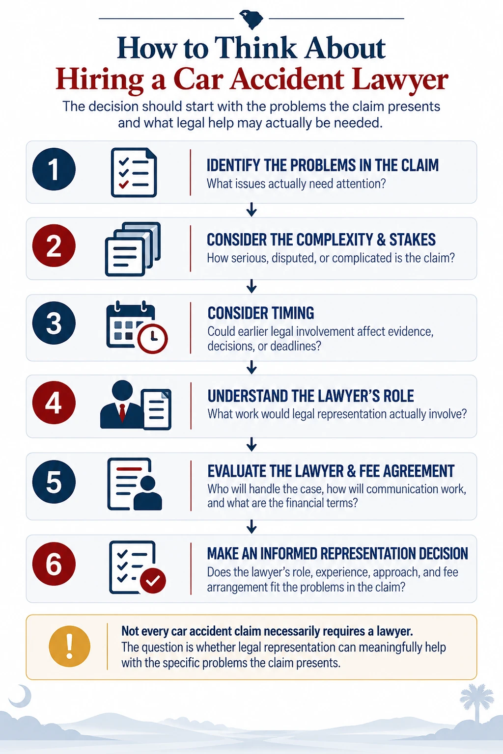 Decision framework for hiring a car accident lawyer, from identifying claim problems and considering complexity and timing to evaluating the lawyer, fees, and representation.