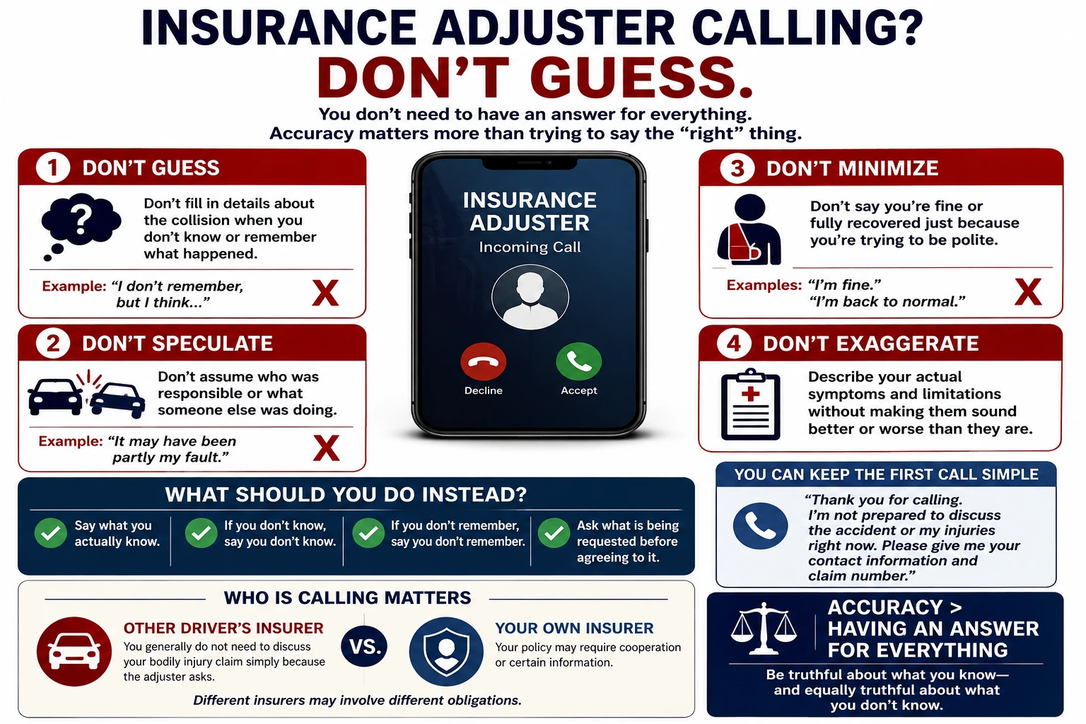 Insurance adjuster communication guide explaining not to guess, speculate about fault, minimize injuries, or exaggerate symptoms after a car accident, and to answer accurately when you know or do not know the information requested.