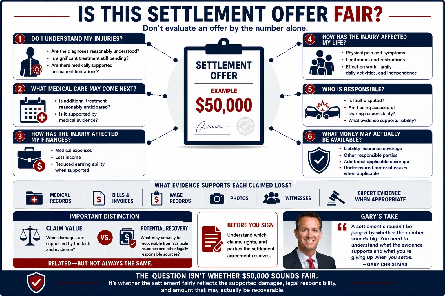 Settlement evaluation checklist considering the extent of injuries, future medical care, financial losses, effects on daily life, liability, available insurance and other sources of recovery, and evidence supporting each claimed loss.