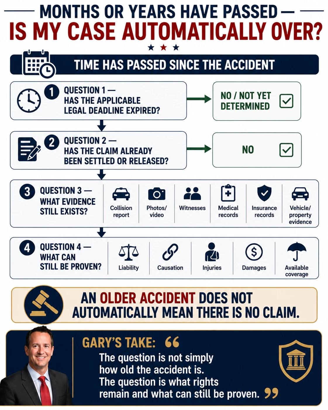 Older South Carolina car accident claim evaluation considering legal deadlines, prior settlement or release, available evidence, liability, causation, injuries, damages, and insurance coverage.