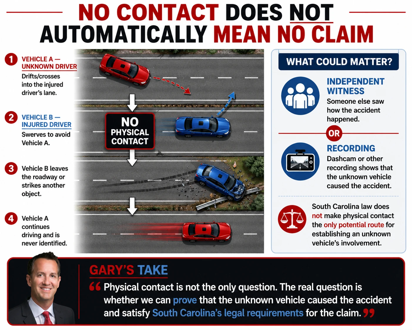 No-contact hit-and-run accident showing a driver swerving to avoid an unknown vehicle and how independent witness evidence or a recording may help establish the unknown vehicle&rsquo;s involvement.