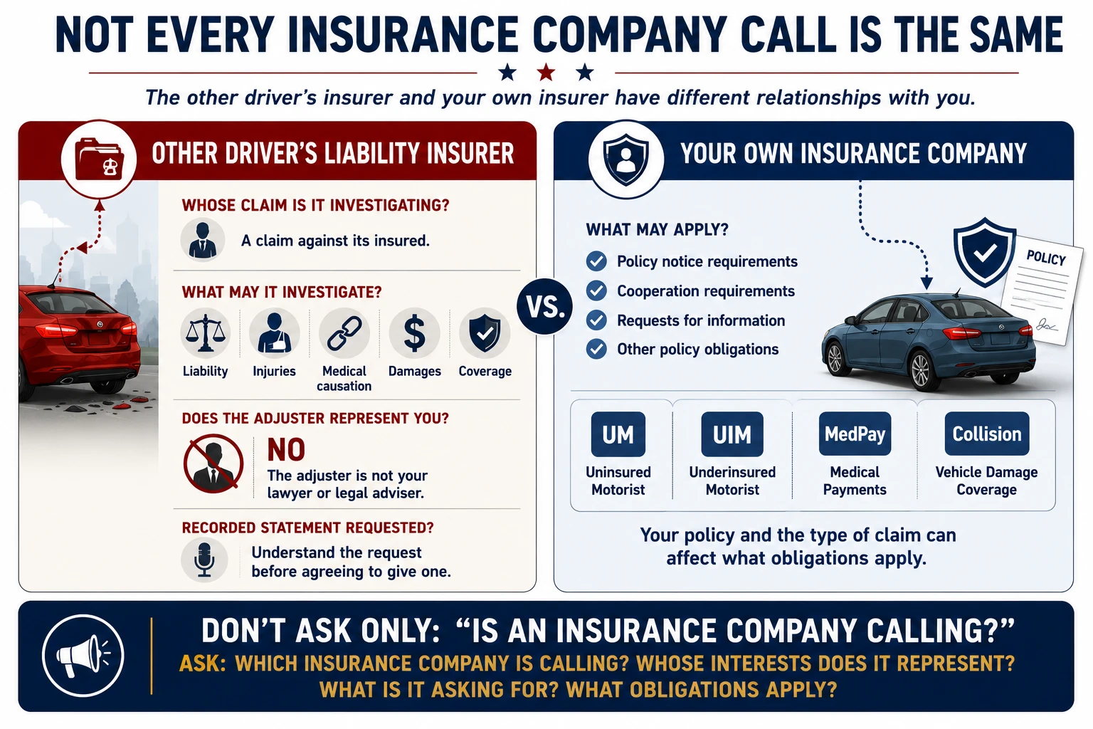 Comparison of the other driver&rsquo;s liability insurer and your own insurance company, including whose claim is being investigated, policy obligations, recorded statements, and UM, UIM, MedPay, and collision coverage.