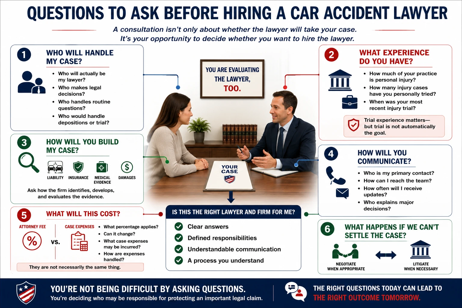 Questions to ask before hiring a car accident lawyer, including who will handle the case, the lawyer&rsquo;s personal injury and trial experience, how the case will be developed, how the firm communicates, attorney fees and case expenses, and what happens if the case cannot be settled.