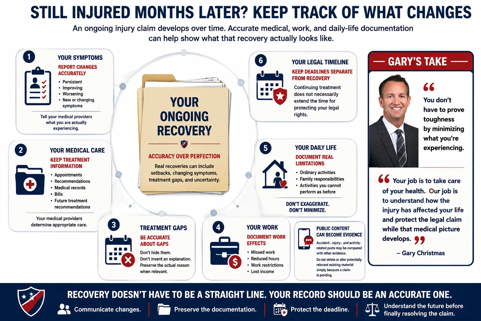 Ongoing injury recovery checklist for documenting changing symptoms, medical care, treatment gaps, work effects, daily-life limitations, and legal deadlines while recovering from an accident.