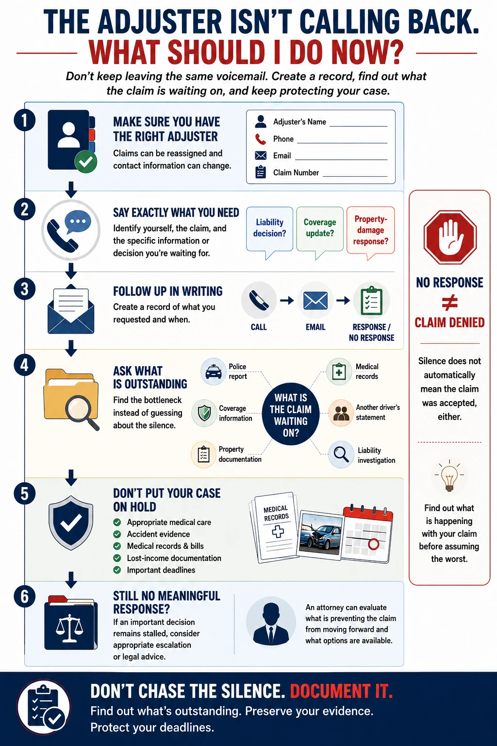 Six steps when an insurance adjuster is not returning calls: confirm the correct adjuster, identify what response you need, follow up in writing, ask what information is outstanding, continue protecting your accident claim, and seek legal advice if there is still no meaningful response.
