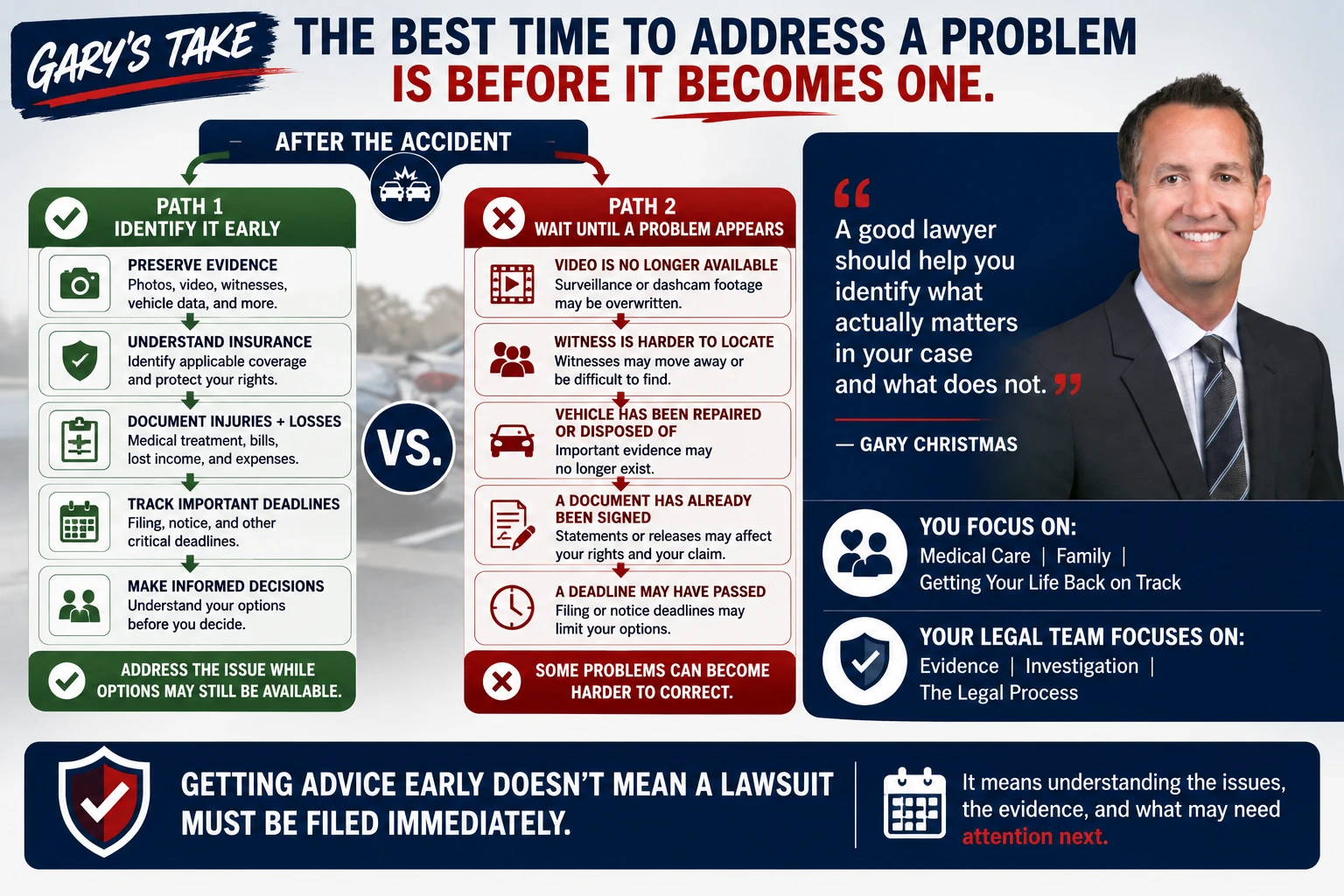 Comparison of getting legal advice early versus waiting until a problem develops, showing how early action may preserve evidence, identify insurance coverage, document injuries and losses, track deadlines, and support informed decisions before evidence or options become harder to recover.
