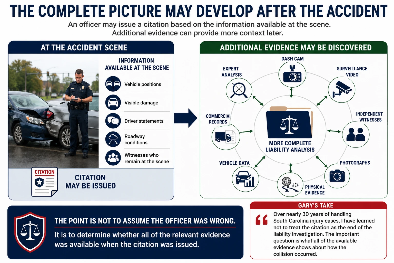 Comparison of information available when a traffic citation is issued with additional evidence that may later be discovered, including dash cam footage, surveillance video, witnesses, photographs, physical evidence, vehicle data, commercial records, and expert analysis.