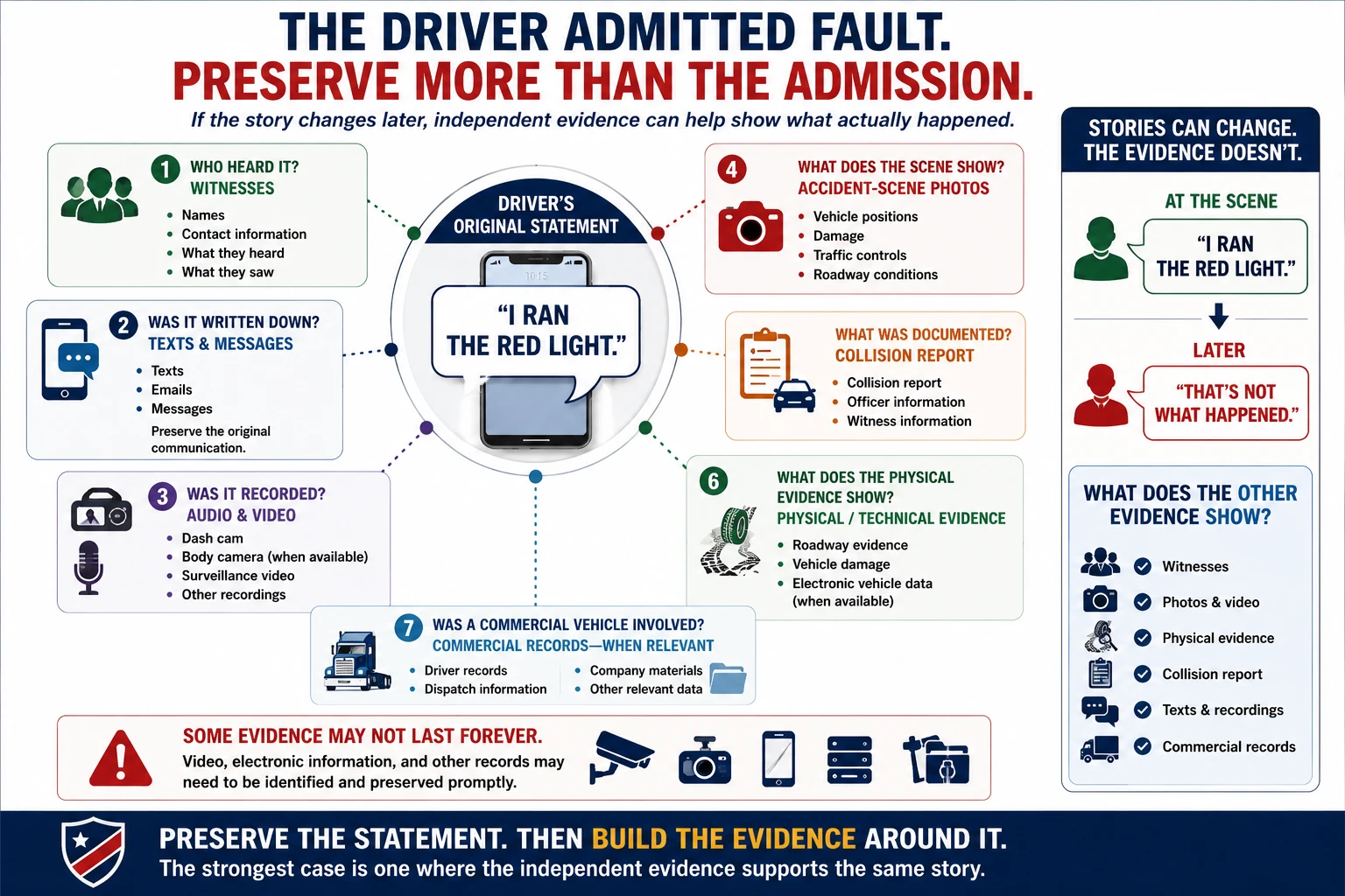 Evidence to preserve when another driver admits fault, including the driver&rsquo;s original statement, witnesses, texts and messages, audio or video, accident-scene photos, collision reports, roadway evidence, vehicle data, and commercial records when relevant.