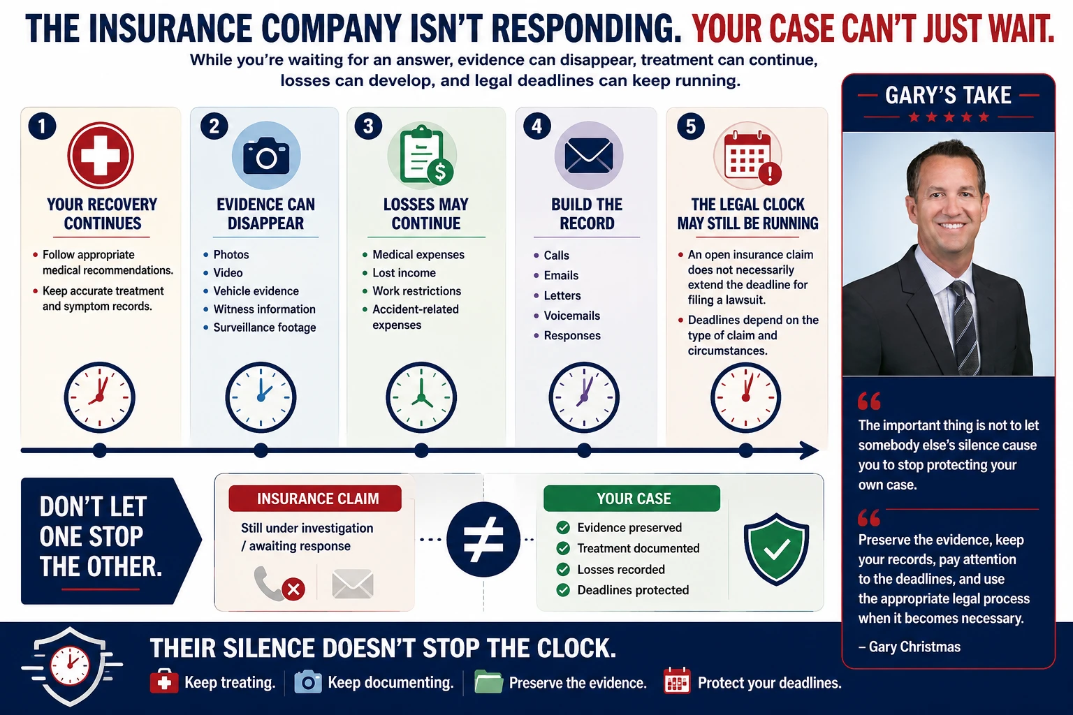 While an insurance company response is delayed, continue appropriate medical care, preserve accident evidence, document expenses and lost income, keep a record of communications, and protect legal deadlines because an open claim does not necessarily stop the filing deadline.