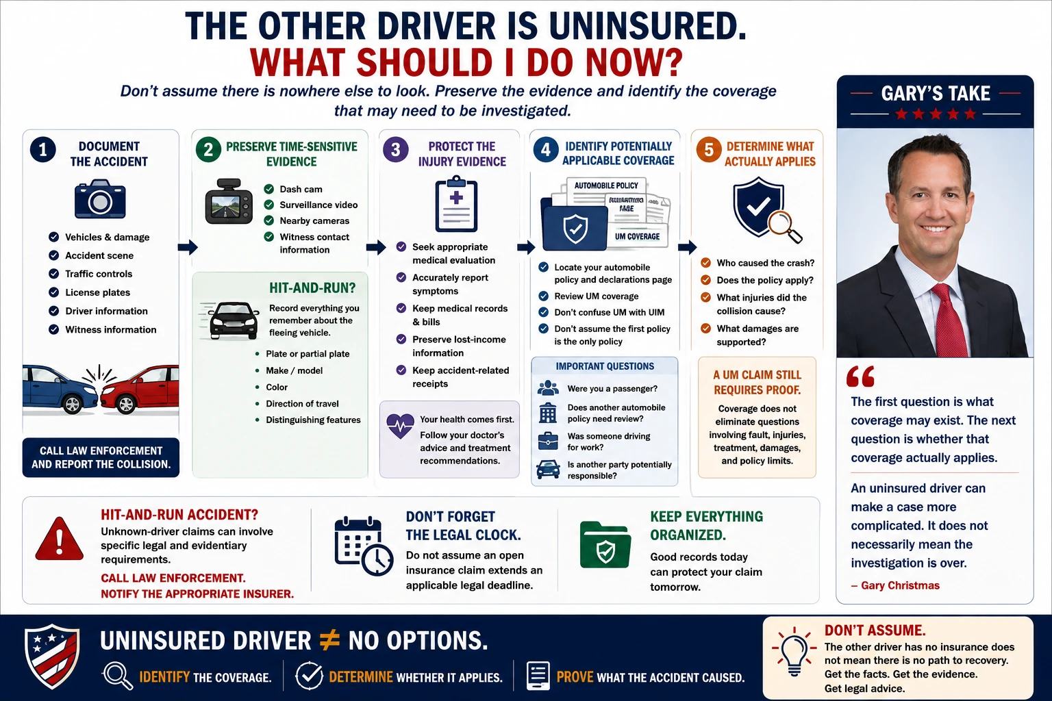 Six steps after an accident with an uninsured driver: document the accident, preserve time-sensitive evidence, protect the injury claim, identify potentially applicable coverage, determine which coverage actually applies, and build evidence supporting the claim.