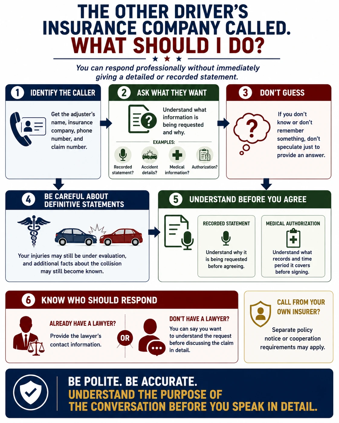 Six steps for responding when the other driver&rsquo;s insurance company calls: identify the caller, ask what information is requested, don&rsquo;t guess, avoid premature definitive statements, understand requests before agreeing, and know who should respond.