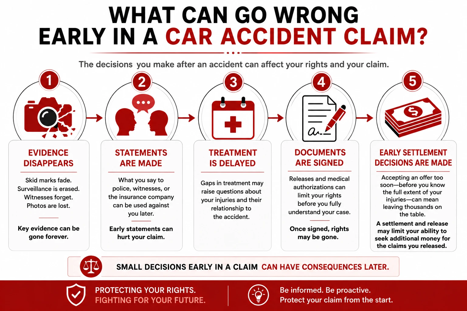 Early car accident claim issues including lost evidence, insurance statements, delayed medical treatment, signed documents, and premature settlement decisions.
