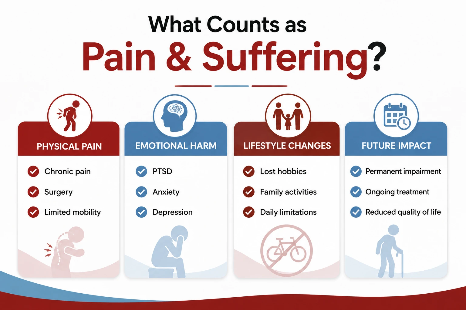 Examples of pain and suffering after a car accident, including physical pain, emotional harm, lifestyle changes, and future impact.