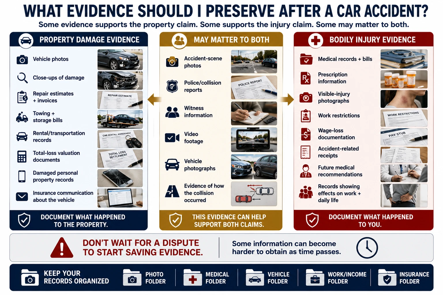 Car accident evidence to preserve for property damage and bodily injury claims, including vehicle photos, repair and towing records, accident-scene photos, police reports, witnesses, video, medical records and bills, work restrictions, wage-loss documentation, and future medical recommendations.