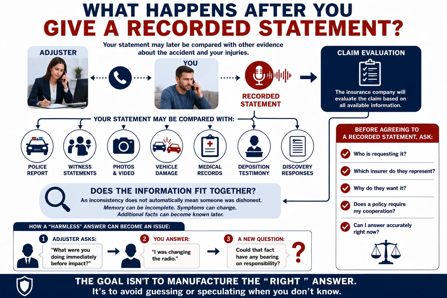 Recorded statement process showing that an insurance adjuster may compare your statement with police reports, witness statements, photos and video, vehicle damage, medical records, deposition testimony, and discovery responses when evaluating a car accident claim.