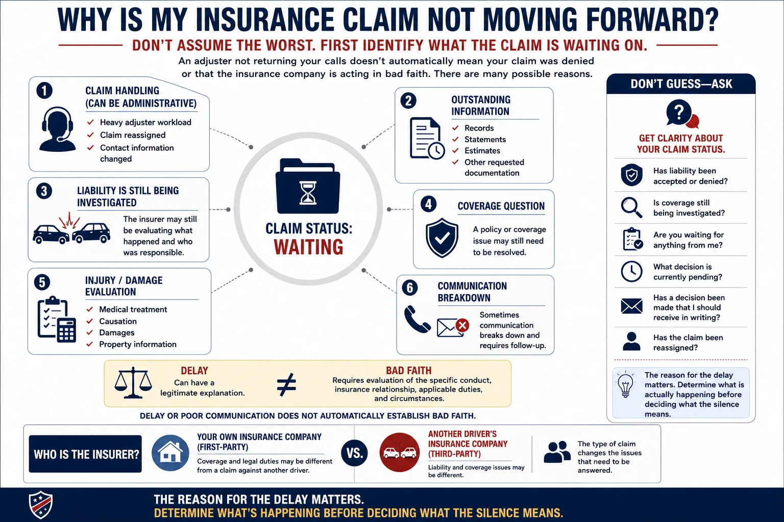Reasons an insurance claim may be delayed, including claim reassignment, outstanding records or statements, ongoing liability investigation, coverage questions, injury or damage evaluation, and communication problems; delay does not automatically establish bad faith.